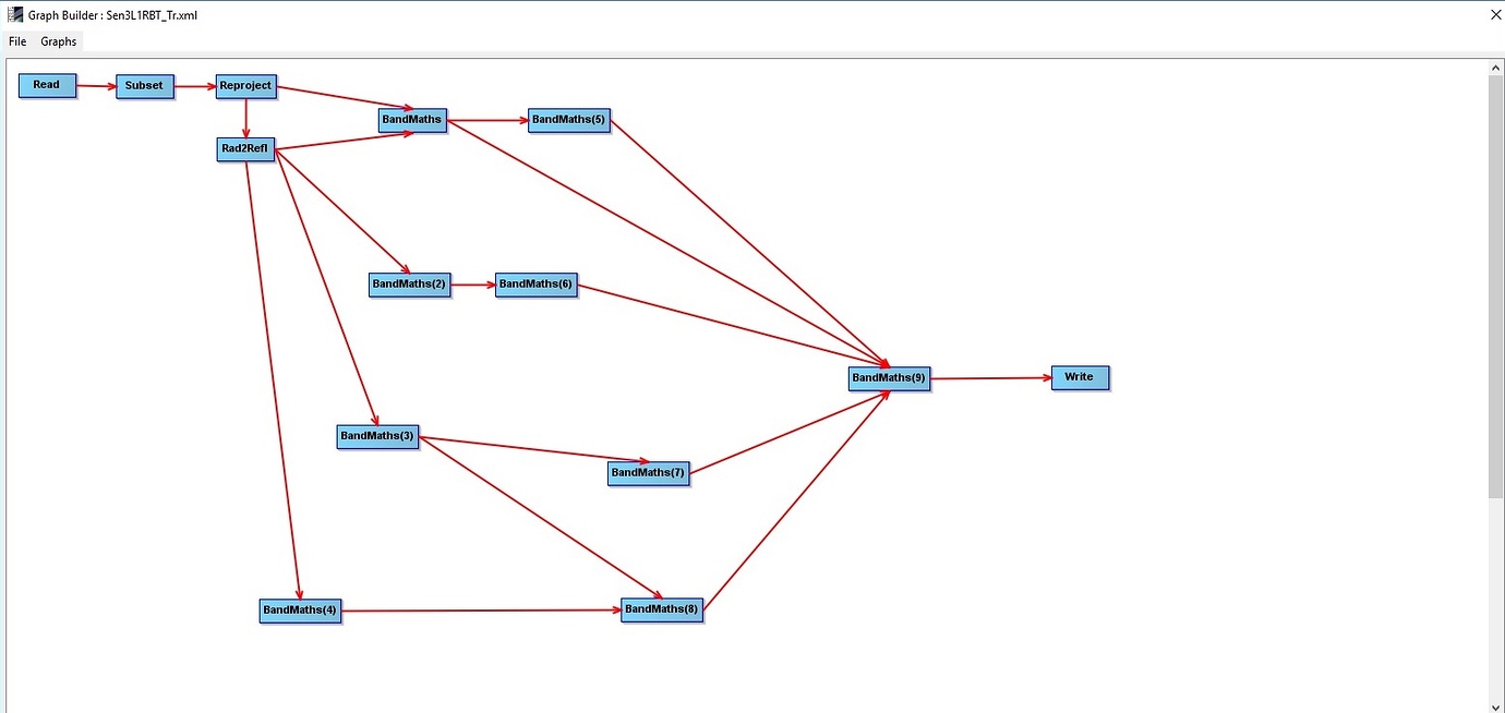 Batch processing with graph - snap - STEP Forum