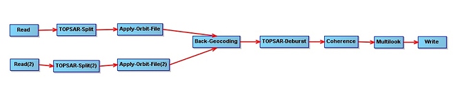 Coherence_workflow