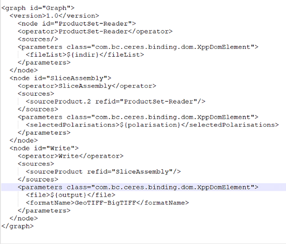 GPT-slice-assembly