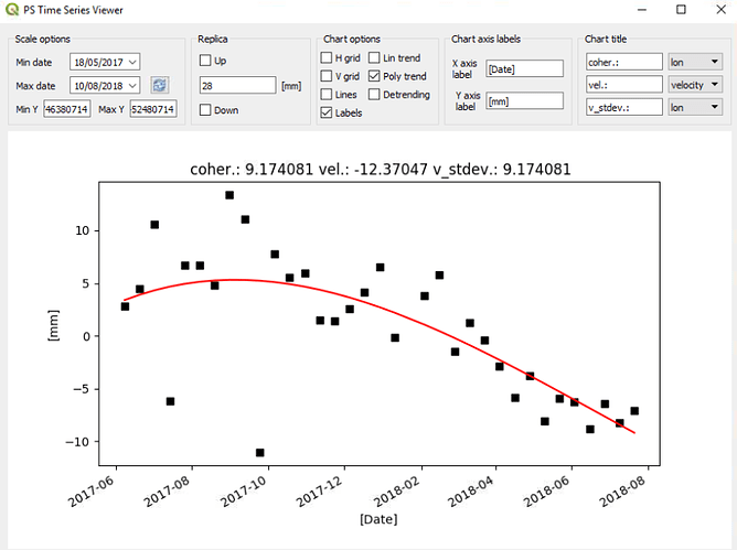 grafik