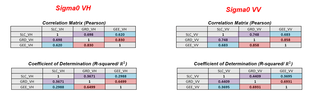 Comparison Of Grd Products Original Grd Slc Converted To Grd Grd From Google Earth Engine S1tbx Step Forum