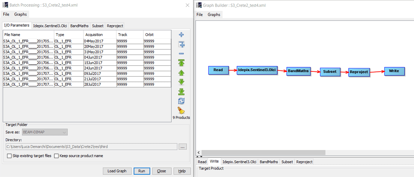 Essay about graph image