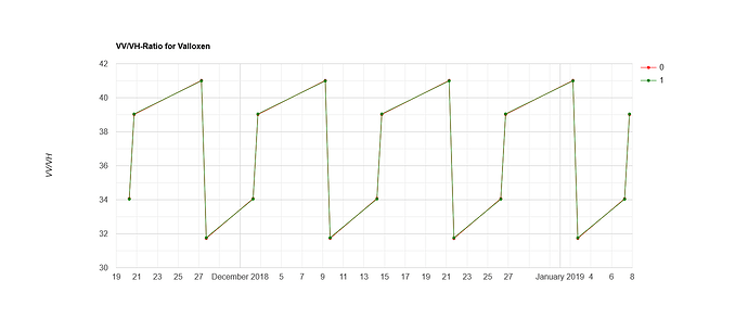 ee-chart(12)