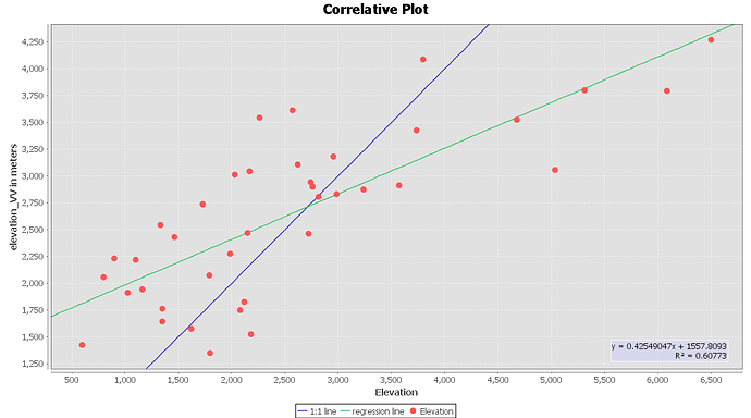 co-relative-plot-s1b