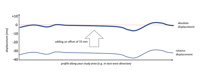 grafik