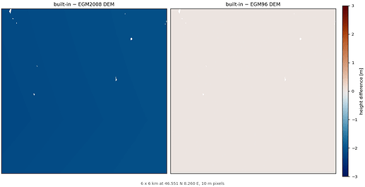 geoid-dem-diff