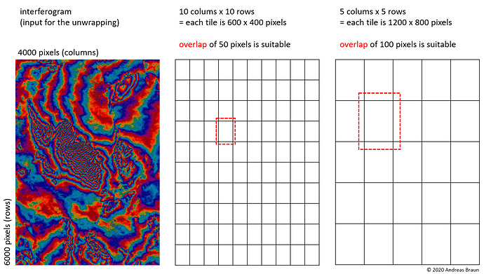 grafik