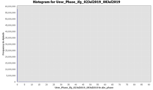 Histogram_unwrapped