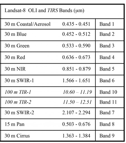 Biophysical Processor Landsat 8 - Sentinel 2 Problem Reports - STEP Forum