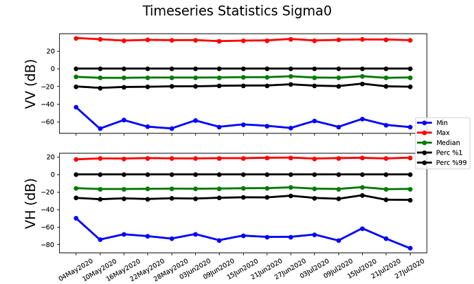 Stat_TS_Sigma0