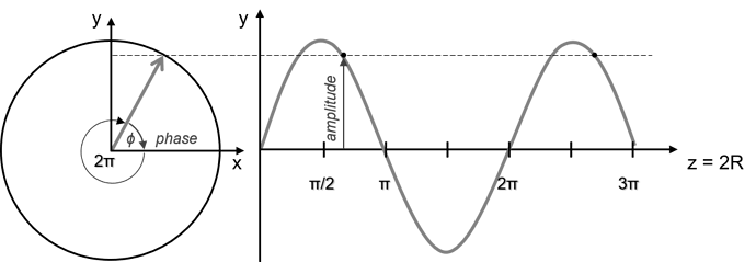 amplitude_vs_phase2