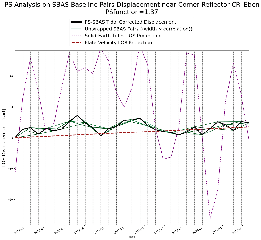 Interpretation about result of StaMPS(PSInSAR) StaMPS STEP Forum