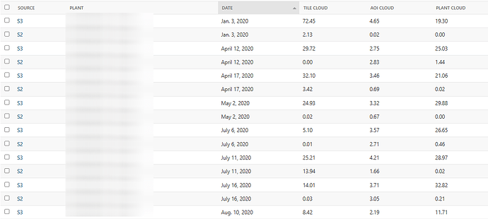 AOI Common Dates