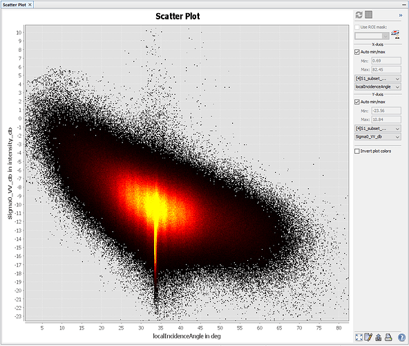 grafik