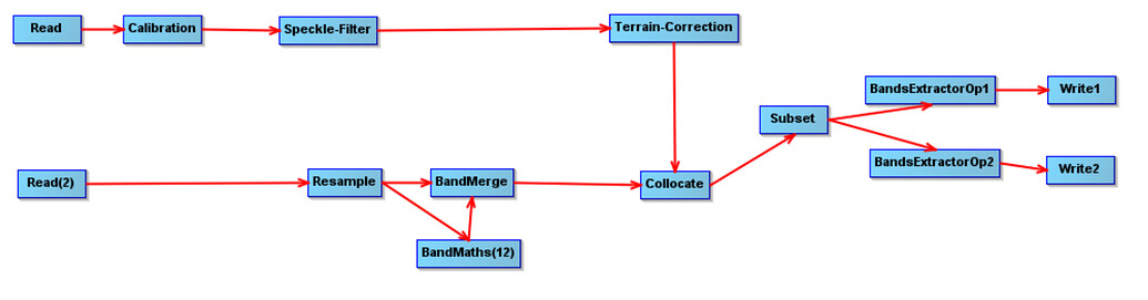 Snap collocation versus coregistration - snap - STEP Forum