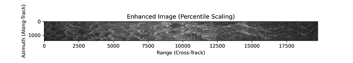 Unfocused image when using precise downsampling (for resampling in TOPSAR Processing)