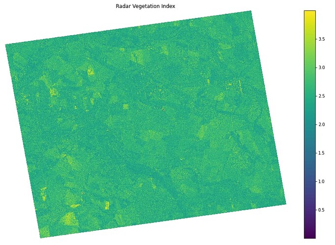 Sentinel-1 Radar Vegetation Index in python - Microwave Toolbox - STEP ...