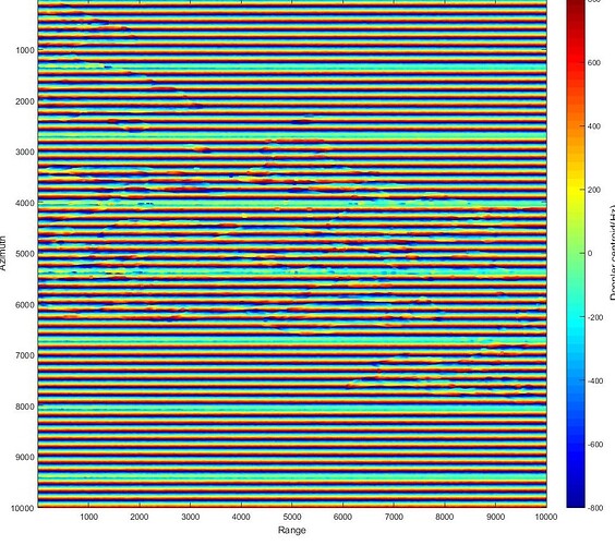 doppler_with_stripes_SLC_IW