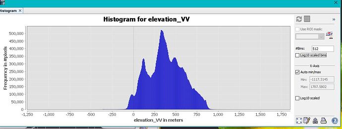 histogramm for elevation