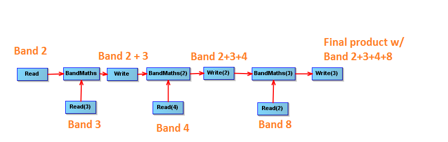 3d graph builder