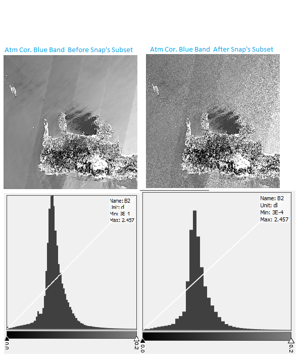 Subset in Snap Destroys the image - snap - STEP Forum