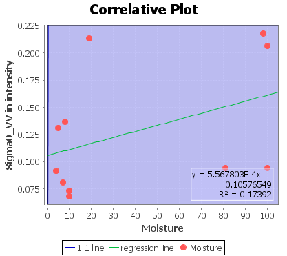 %20Correlative%20VV