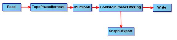 Diffrential_Interferogram