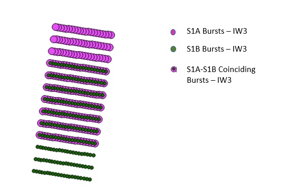 S1_Bursts