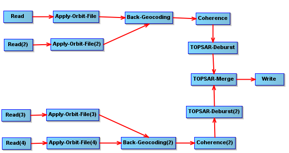 snap_graph