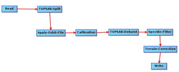 large_graph