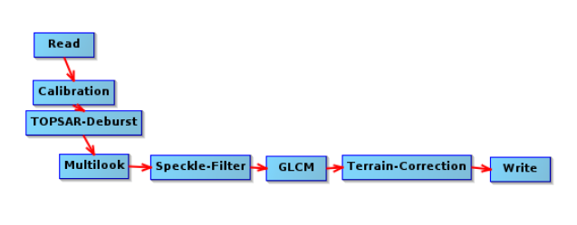 GLCM_processing