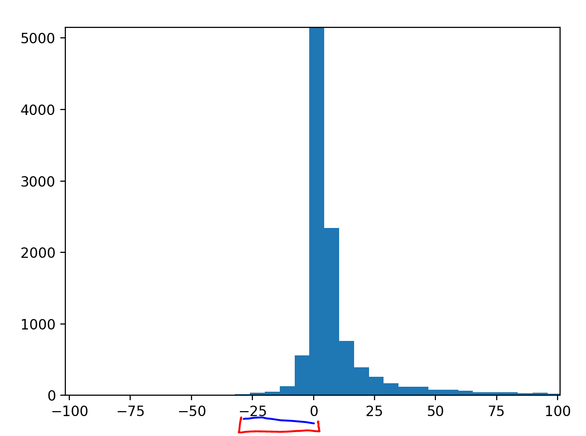 Sigma nought negative values and dB conversion - Microwave Toolbox ...