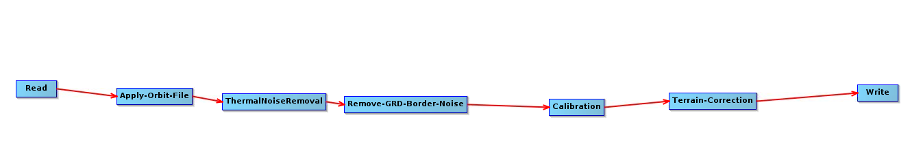 Pre-processing Sentinel 1 GRD with SNAP graph - Microwave Toolbox ...