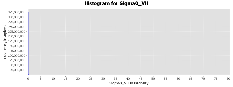 Sigma0_VH