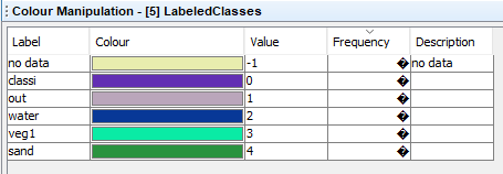 Classification - empty frequency values in LabelledClasses - snap ...